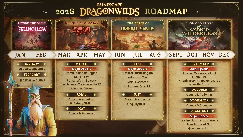 Kuldra's Saga 2026 roadmap-kalender