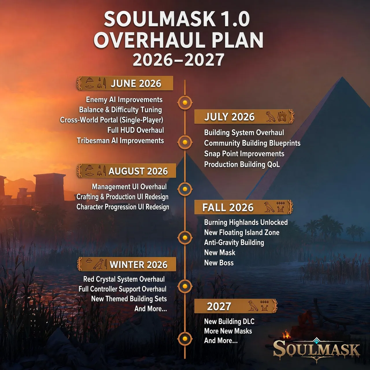 Soulmask 1.0 Overhaul Plan roadmap chart covering June 2026 through 2027