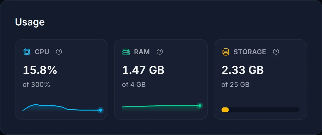 Usage-kortet på Overview-fanen i DoomHosting-panelet med CPU, RAM og lagerplads for en Valheim-server